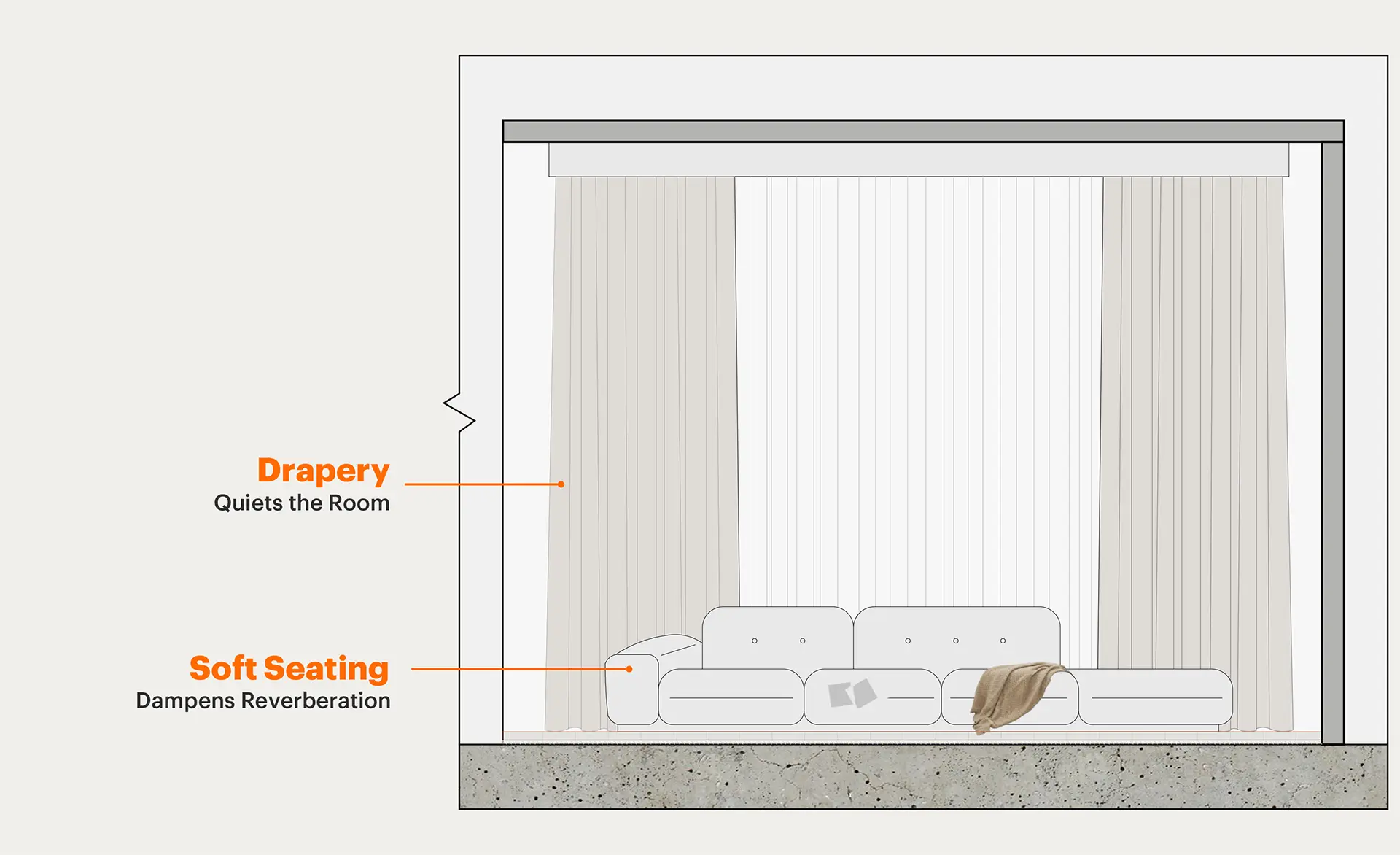 Sensory design for sound absorption — drapery and soft seating in a Toronto home by Level Studio