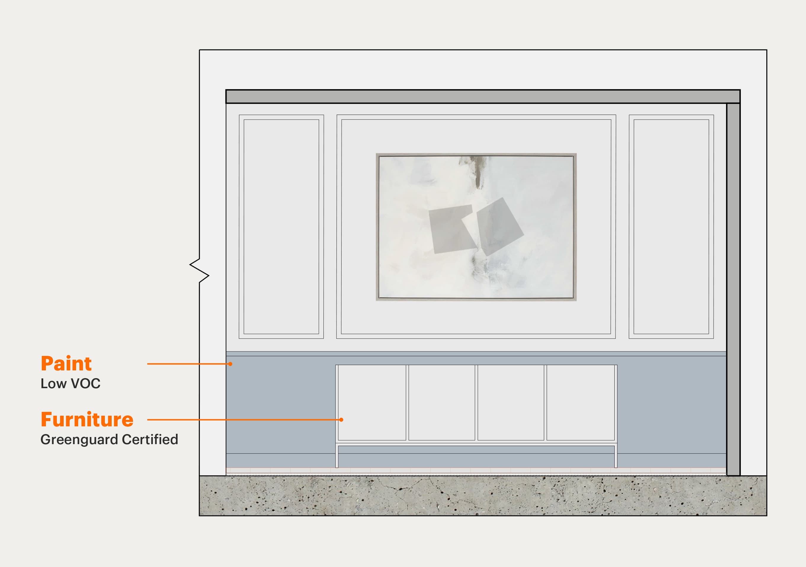 Low VOC paint Toronto — bake-out process showing HVAC exhaust, fresh air intake, and fan circulation to reduce indoor VOCs